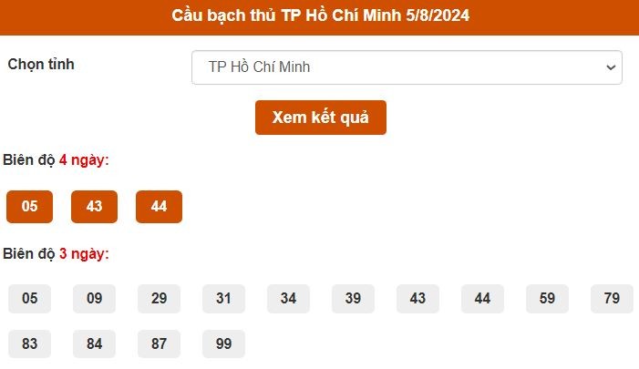 Những cách thức dự đoán soi cầu xổ HCM